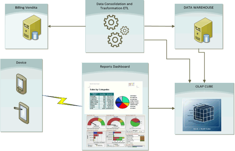 Business Intelligence
